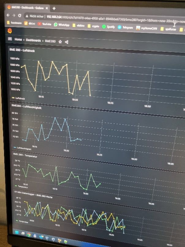 D1 Mini Datenlogger – Teil 5: Datenbank und grafische Aufbereitung mit Grafana